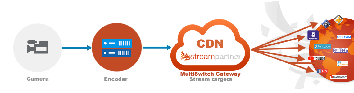 Carte mondiale de la couverture Streampartner